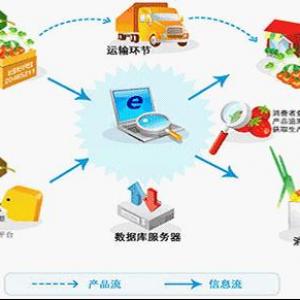產(chǎn)品質(zhì)量追溯管理系統(tǒng)